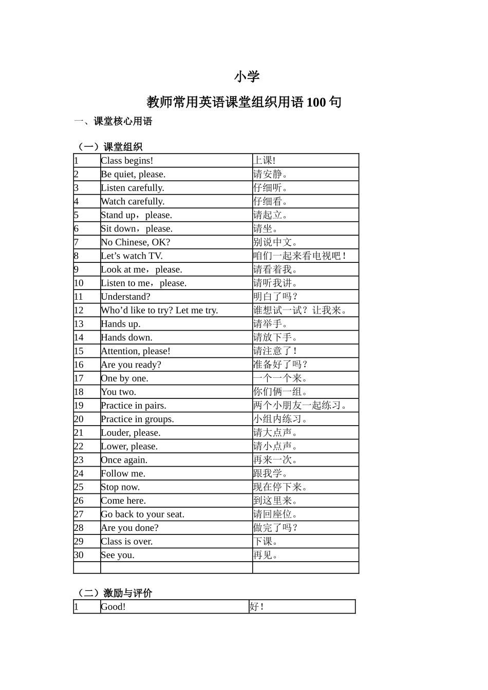 小学英语课堂用语 (2)_第1页