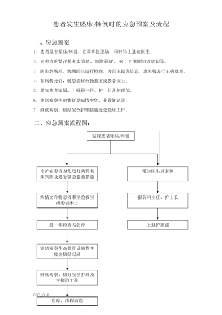 患者发生坠床摔倒时的应急预案及流程【精选】 