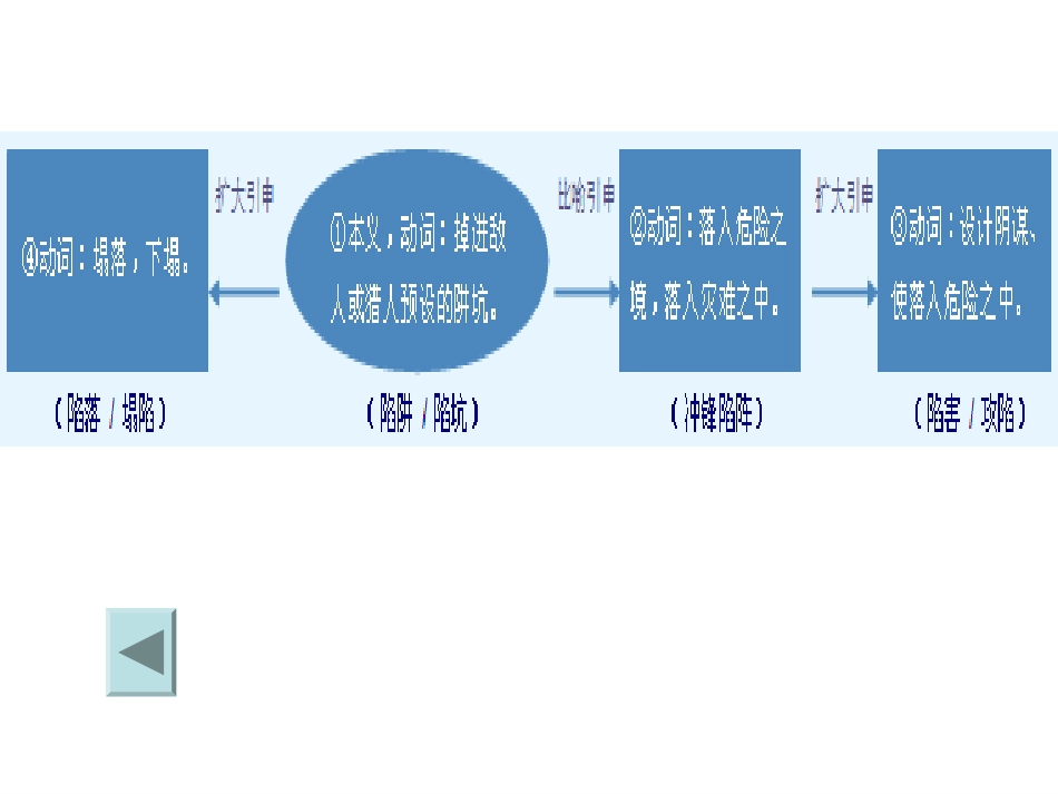 礼物第一课时_第3页