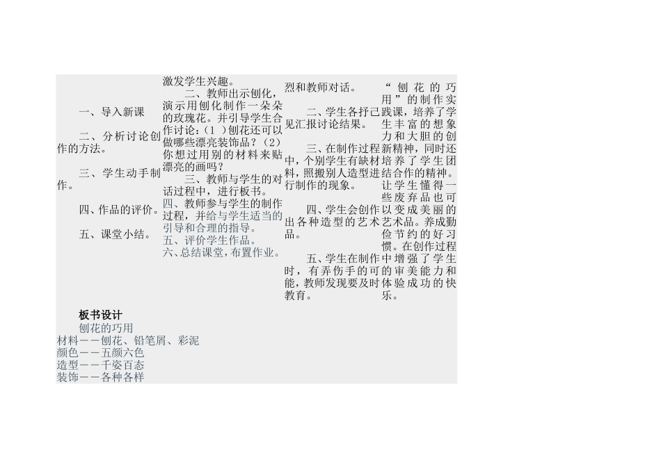 六年级《刨花的巧用》教案及教学反思_第2页