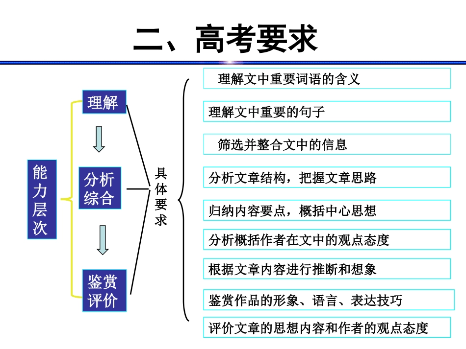 2014年高考文学类_第3页