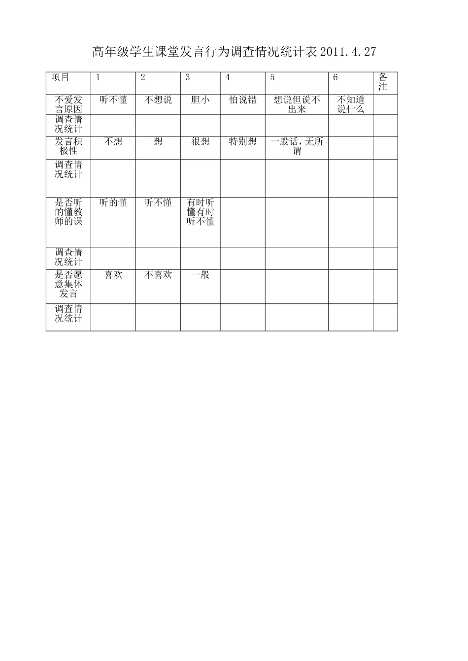高年级学生课堂发言行表格2010_第1页