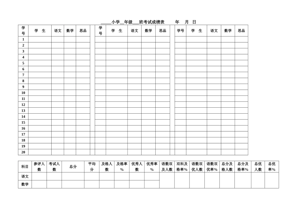 学生考试成绩登记统计表_第1页