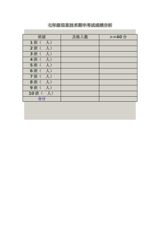 信息技术考试成绩分析