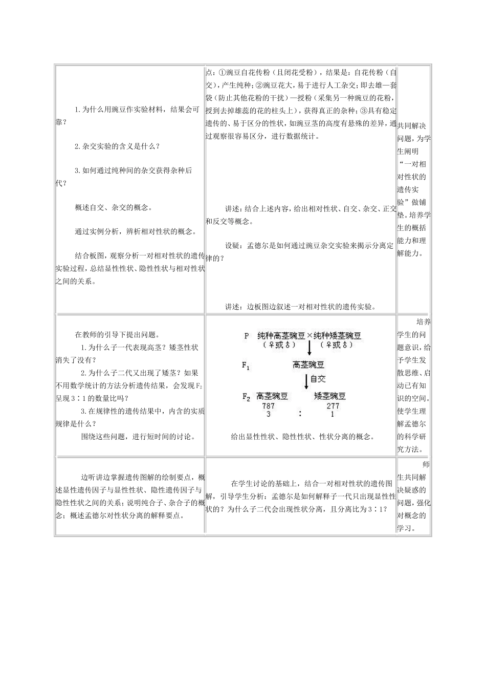 孟德尔的豌豆杂交实验（一）教学设计与案例_第2页