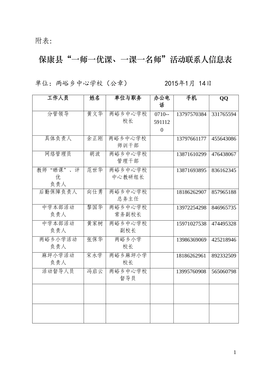 两峪乡中心学校开展“一师一优课、一课一名师、课课有精品”活动联系表_第1页