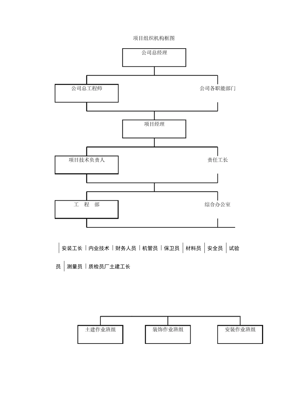 施工组织机构_第3页