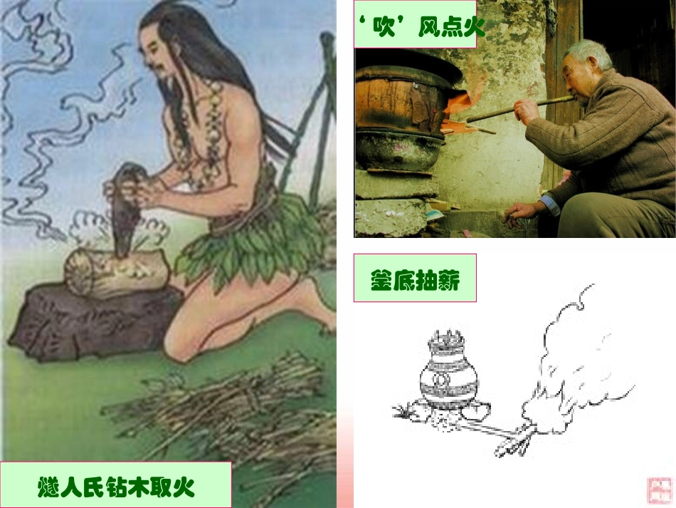 《燃烧和灭火》参考课件_第2页