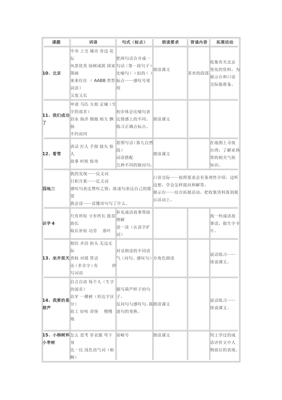 二年级上册知识梳理_第3页