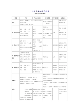 二年级上册知识梳理