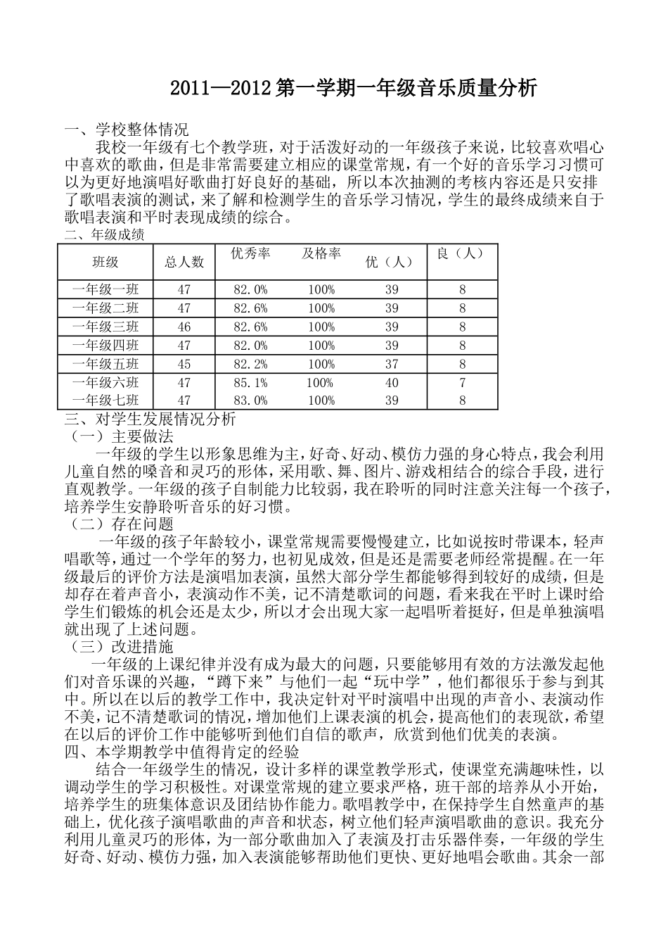 一年级音乐成绩质量分析表_第1页