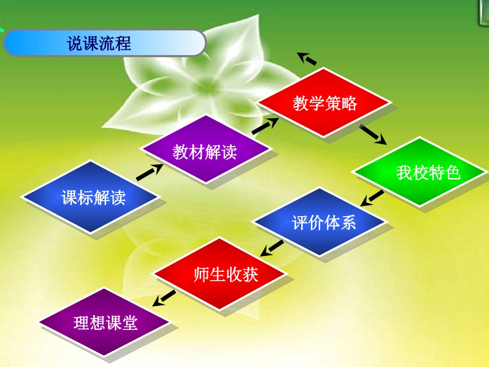 周荣磊说课稿_第3页