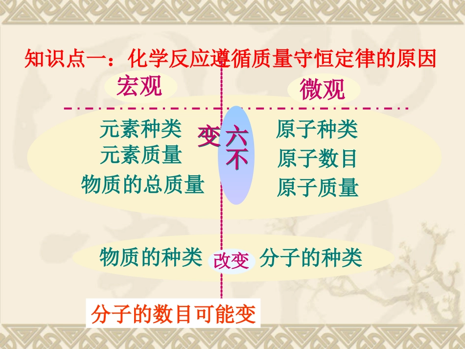 初中化学《化学方程式》PPT课件_第3页
