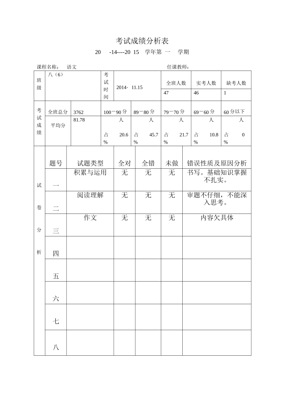 考试成绩分析表(1)_第1页