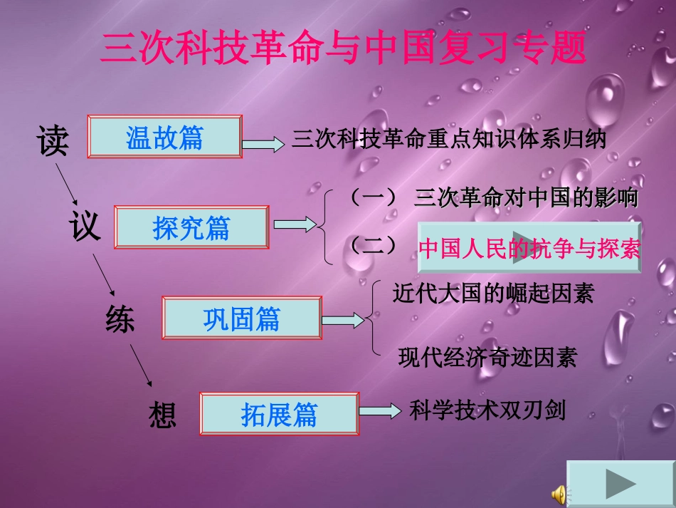 三次科技革命_第3页