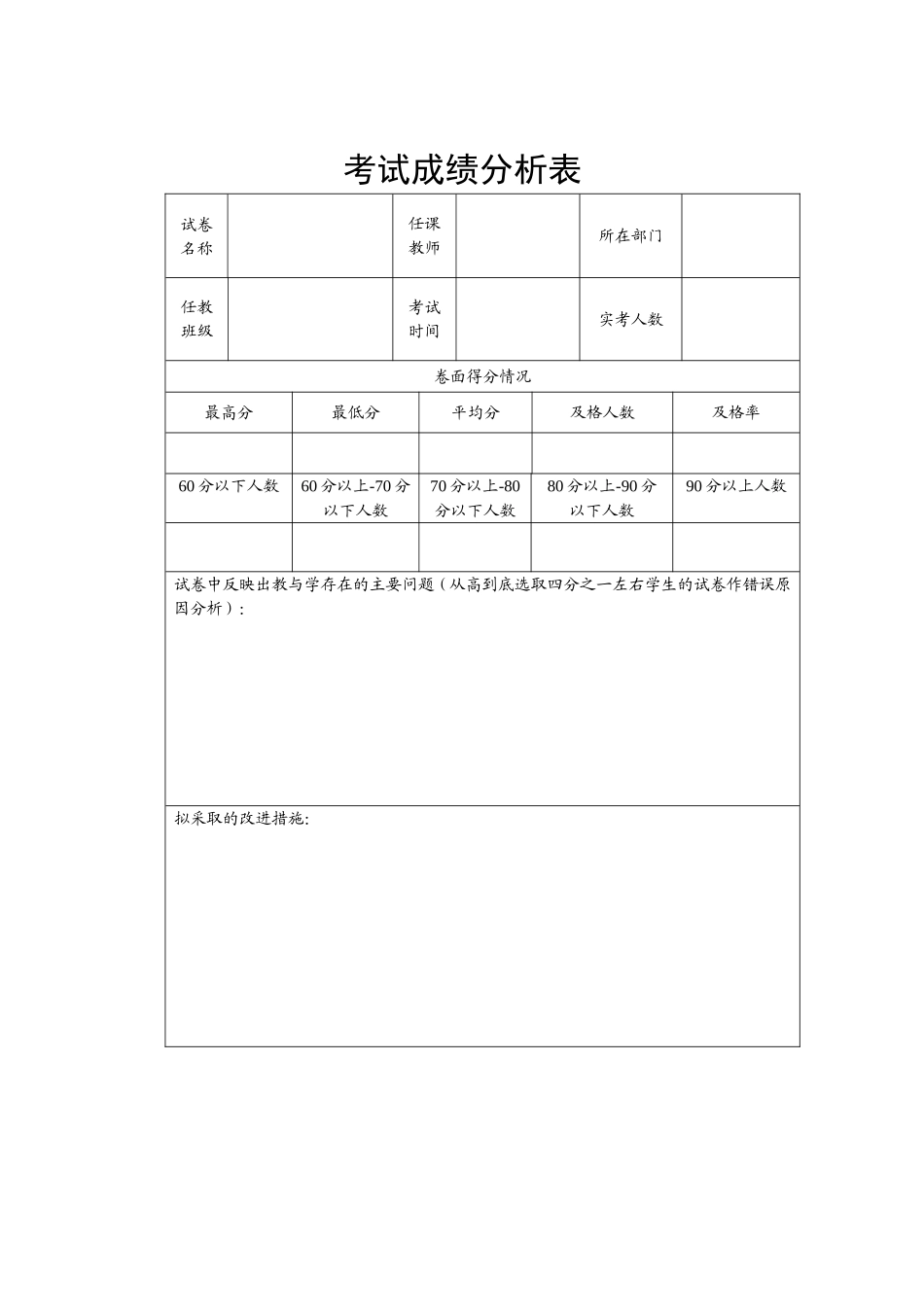 考试成绩分析表 (3)_第1页