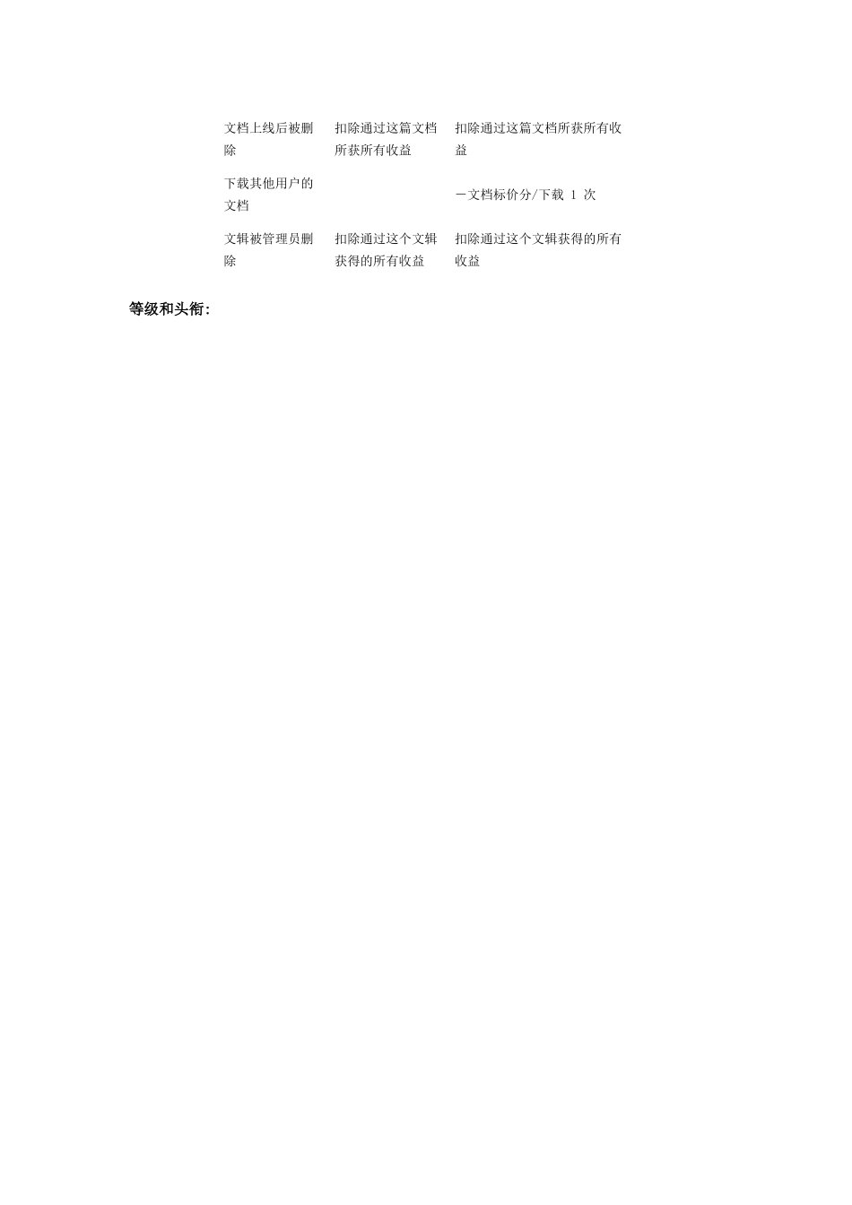 百度文库如何积分增加_第2页