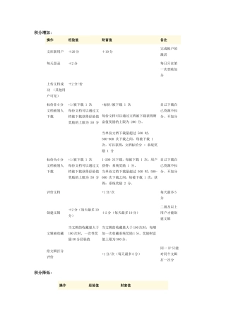 百度文库如何积分增加