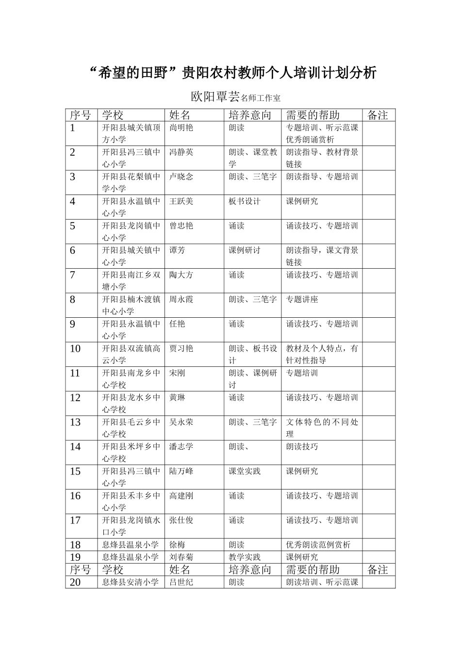 欧阳覃芸名师工作室培养计划分析_第1页