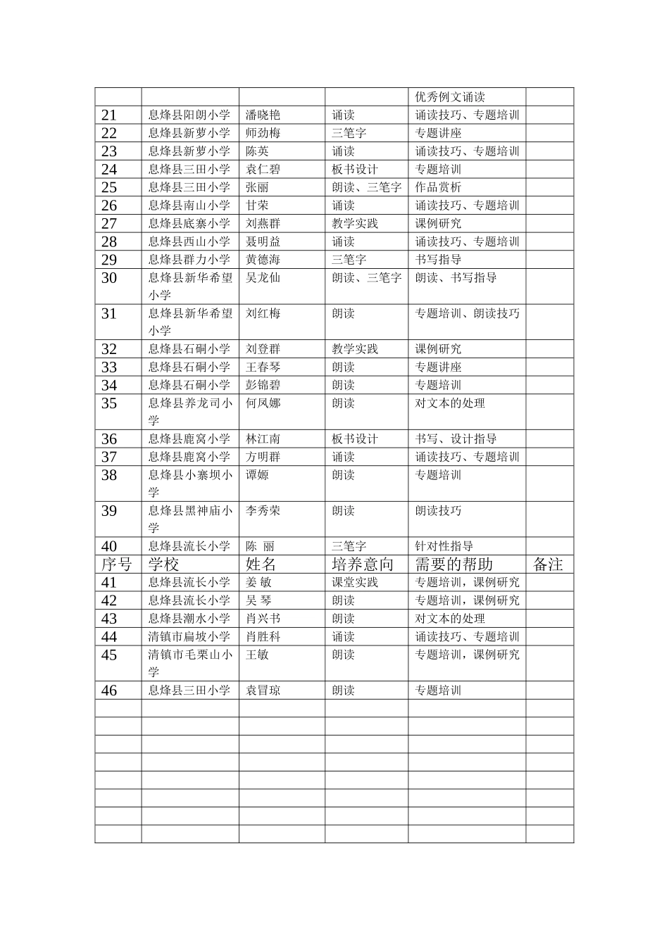 欧阳覃芸名师工作室培养计划分析_第2页