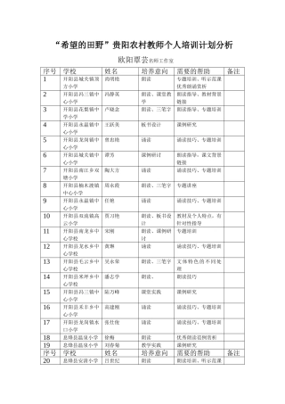 欧阳覃芸名师工作室培养计划分析