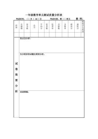单元测试质量分析样表