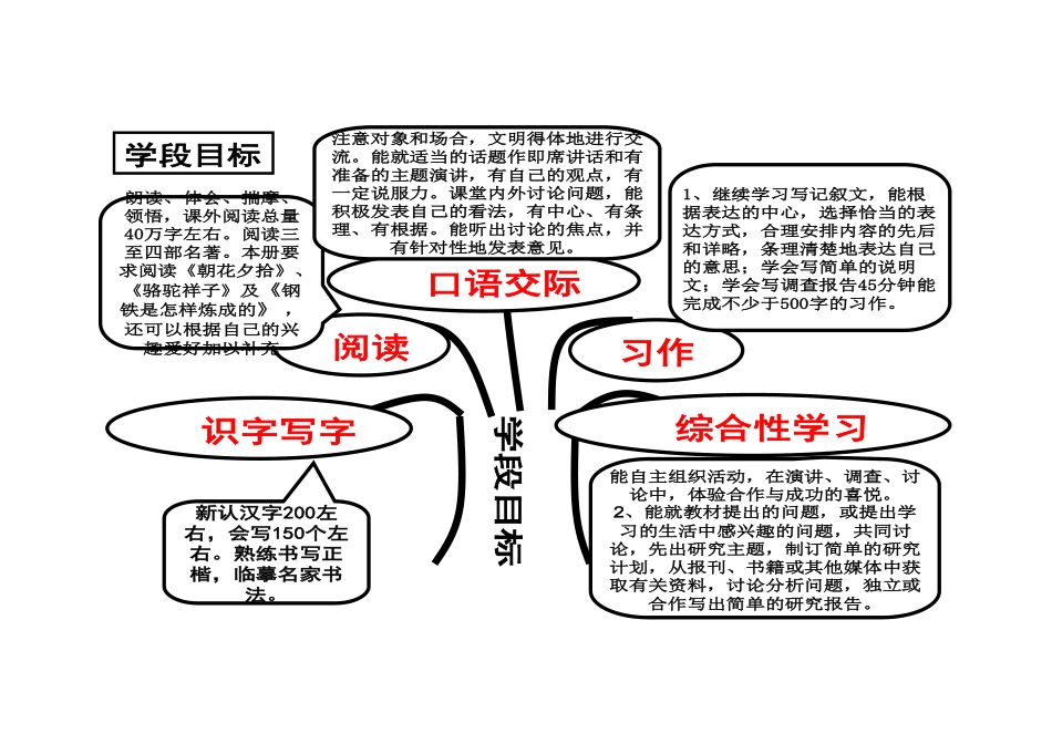 八下课时目标_第1页