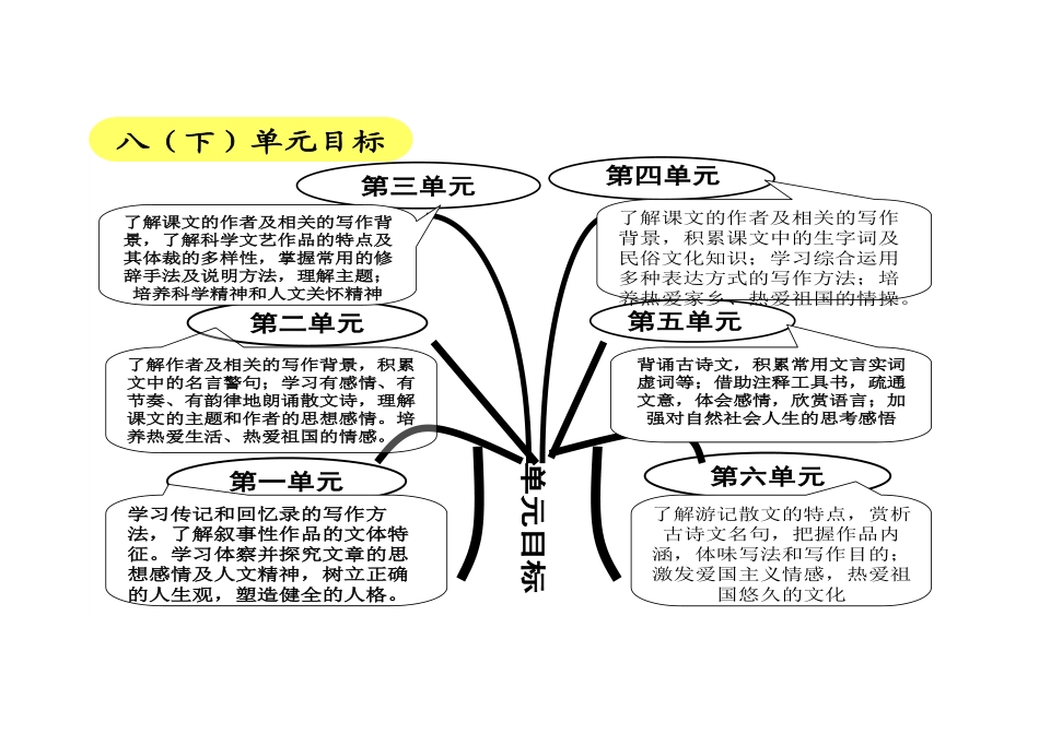 八下课时目标_第2页