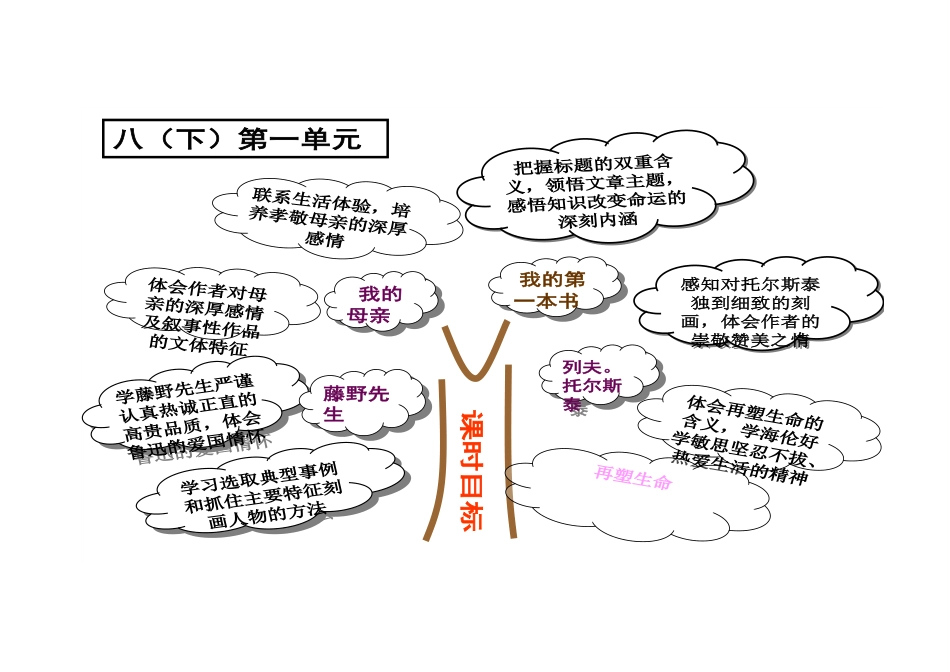 八下课时目标_第3页