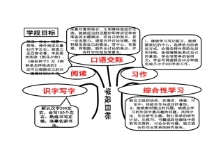 八下课时目标