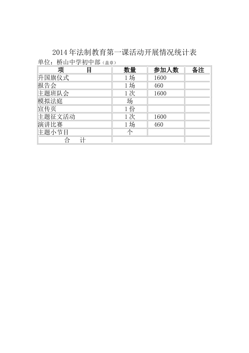 桥山中学初中部“法制第一课”开展情况汇报_第1页