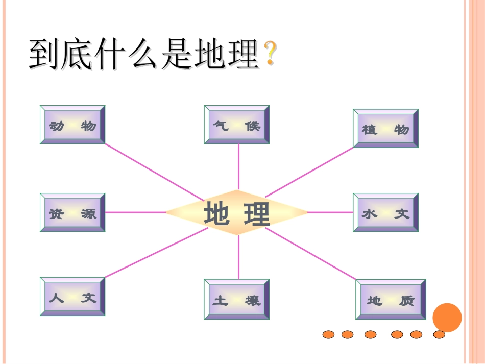 与同学们谈地理_第3页