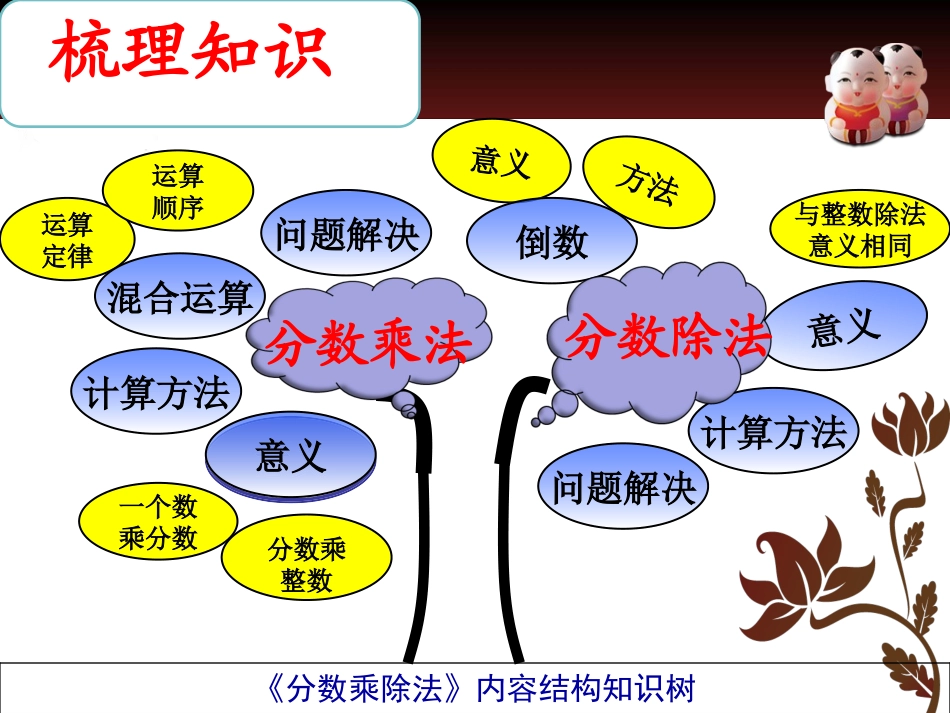 分数乘除法李继华-副本2_第3页