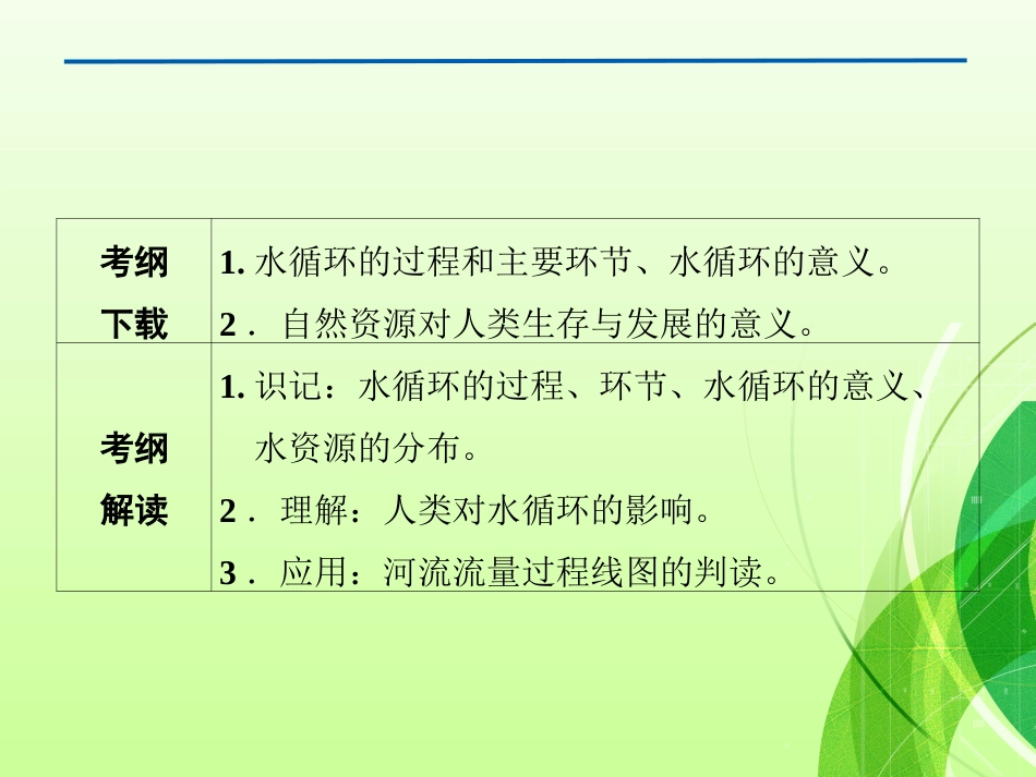 高考复习-自然界的水循环和水资源的合理利用PPt_第3页