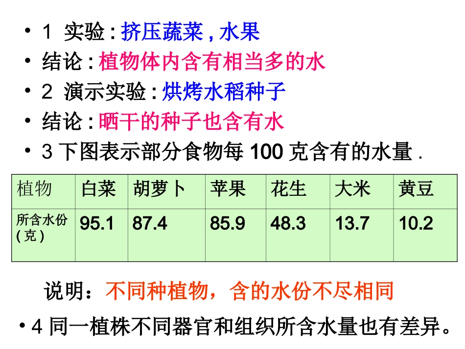 绿色植物的生活需要水和水分进入植物体_第3页