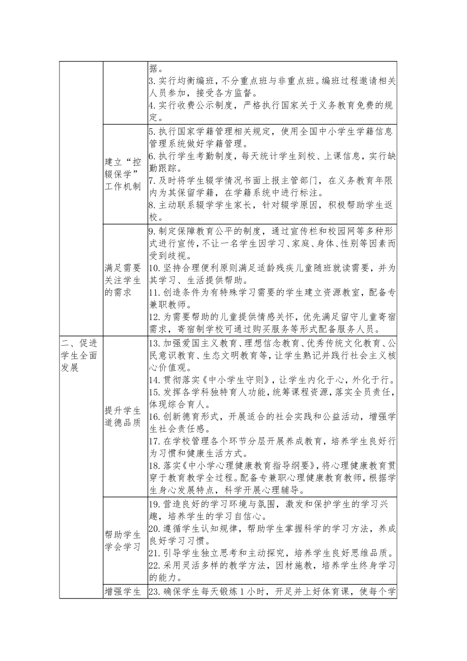 义务教育学校管理标准（试行）_第2页