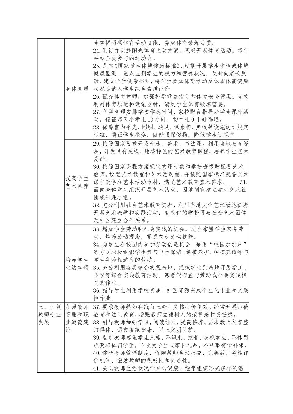 义务教育学校管理标准（试行）_第3页