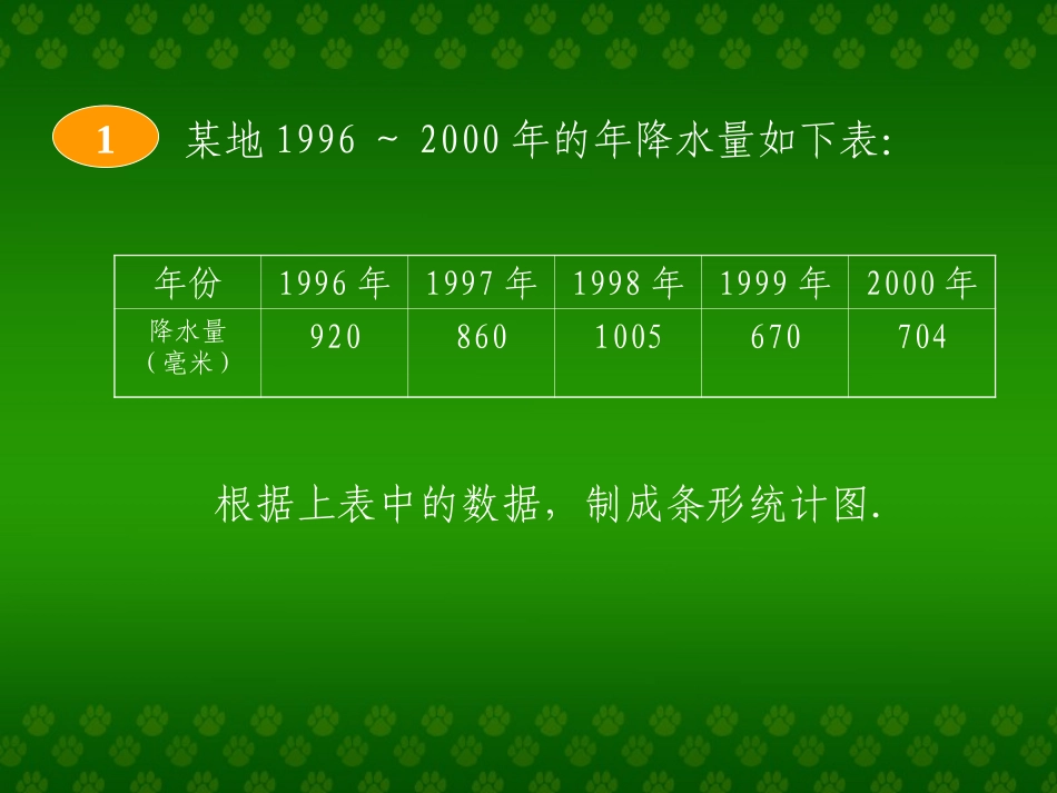 条形统计图[57页例2]_第2页