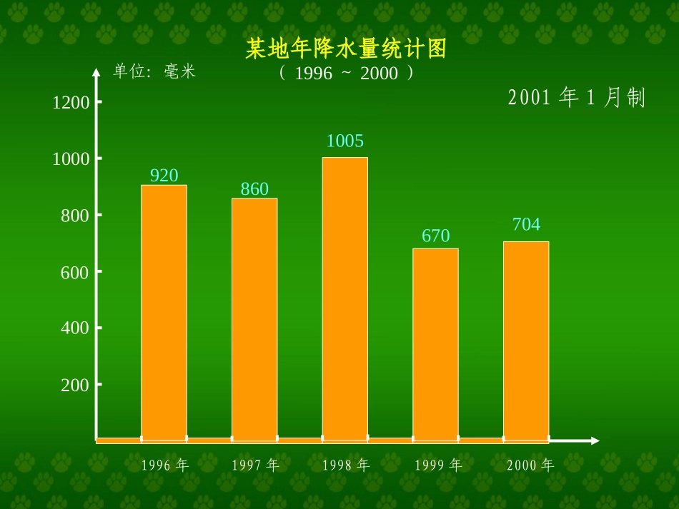 条形统计图[57页例2]_第3页
