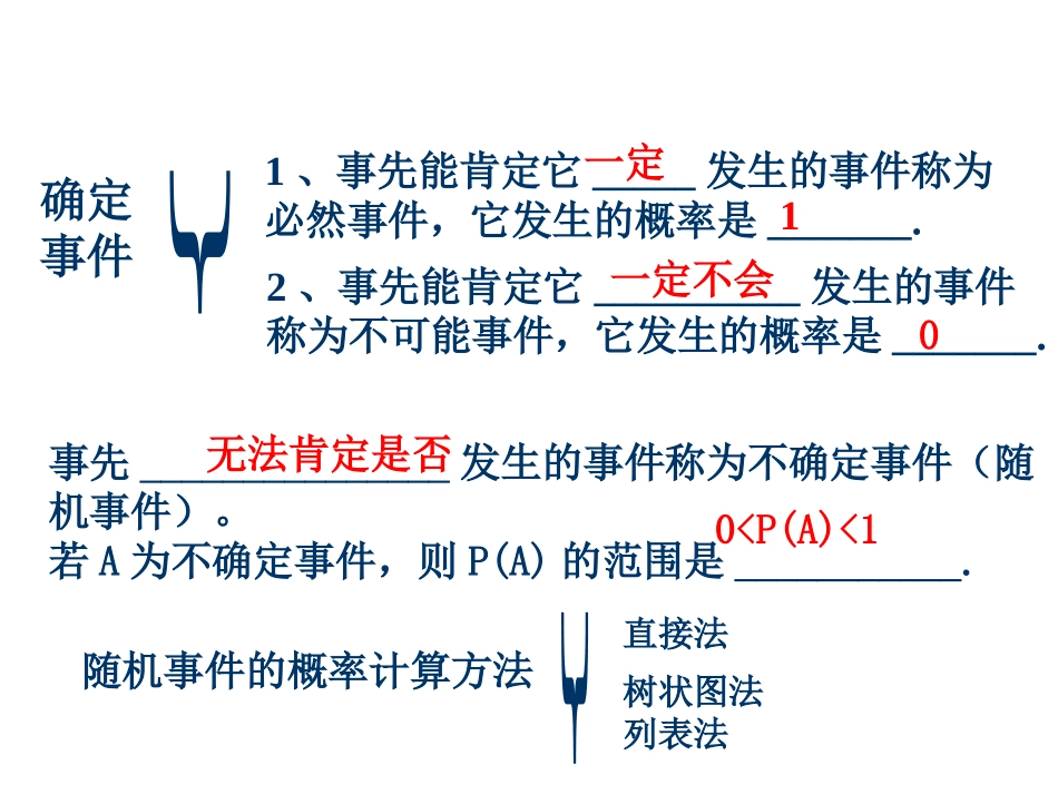 概率复习教学课件(公开课)_第2页