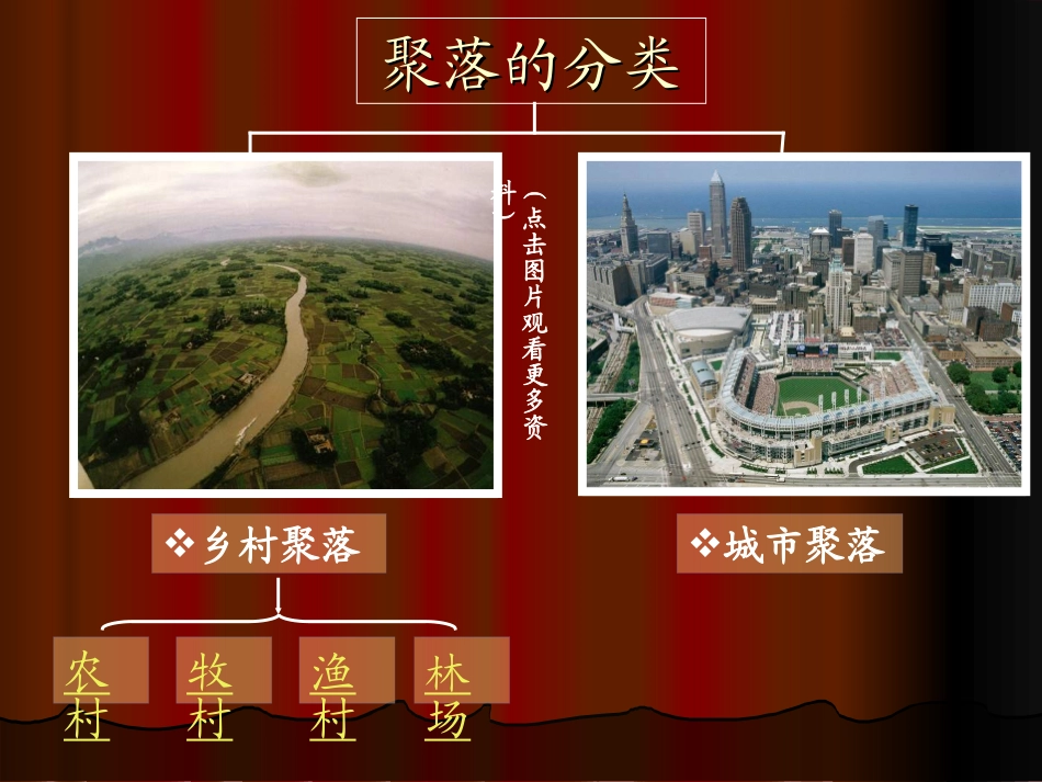 人类的聚居地_聚落(7年级地理上)_第3页