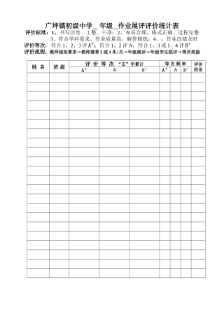 广坪镇初级中学年级作业展评评价表