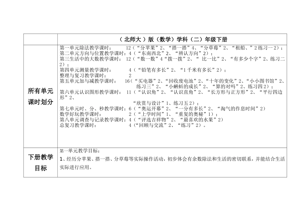 东力数学下册教学重难点表格模板_第1页