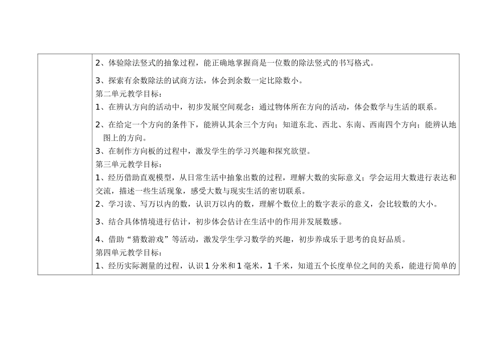 东力数学下册教学重难点表格模板_第2页