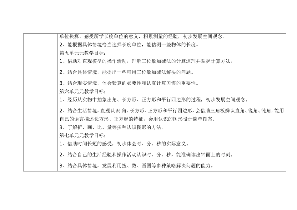 东力数学下册教学重难点表格模板_第3页