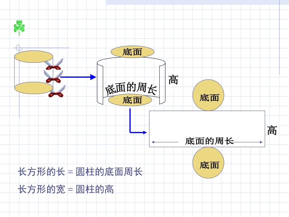 圆柱的表面积 (2)_第3页
