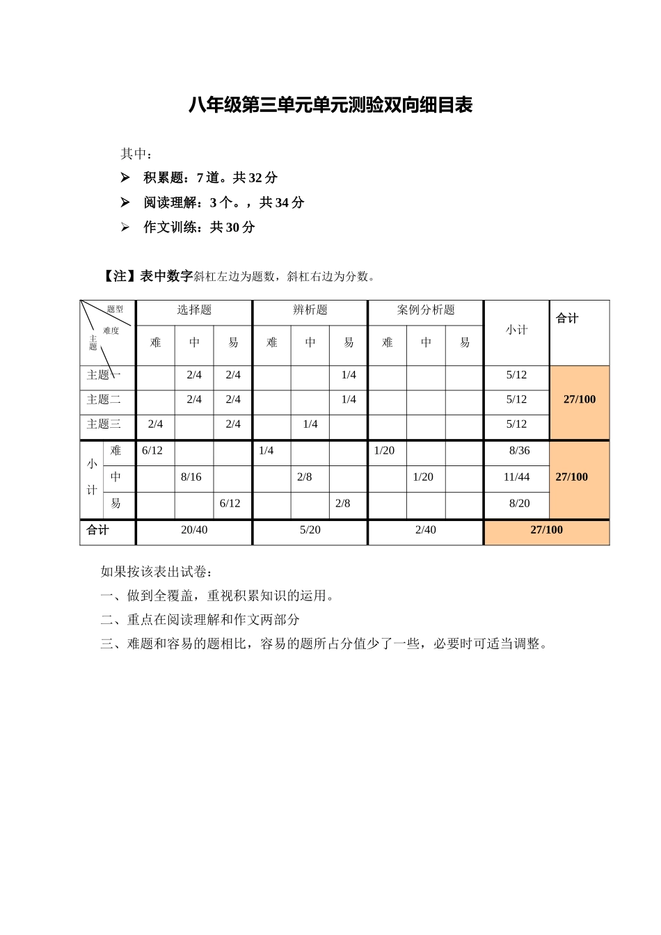 八年级第三单元单元测验双向细目表_第1页
