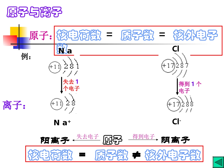 物质组成变化分类_第3页
