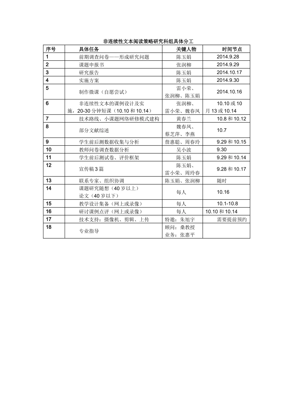 非连续性文本阅读策略研究科组具体分工_第1页