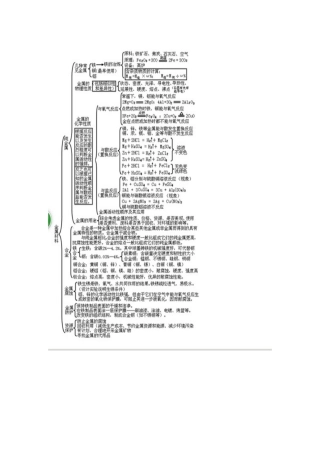 金属--单元知识结构图